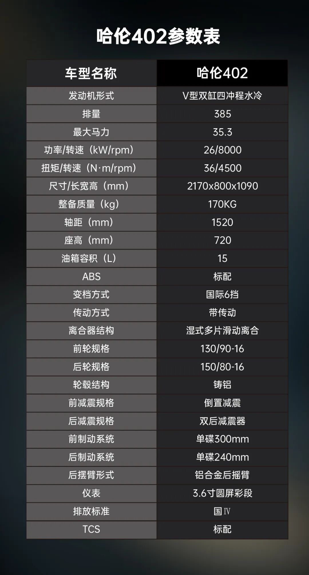 安全感是哈伦402给的