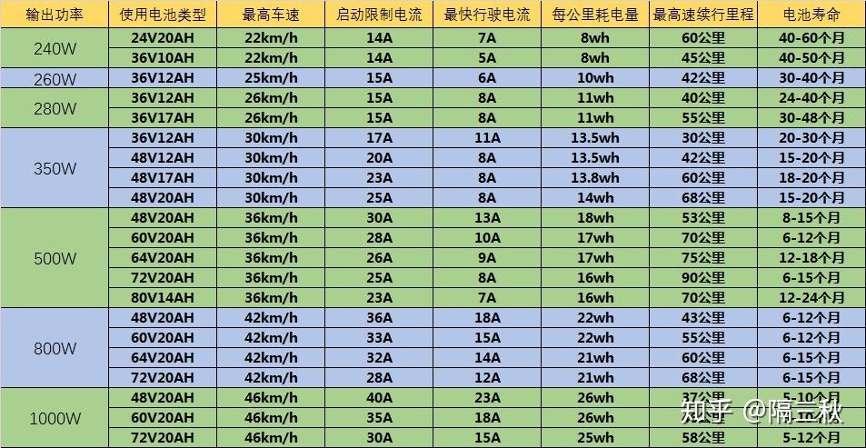 2025电动车推荐（摩托车）选购指南，9月更新 锂电池VS铅酸电池，品牌雅迪、爱玛、台铃推荐/避坑