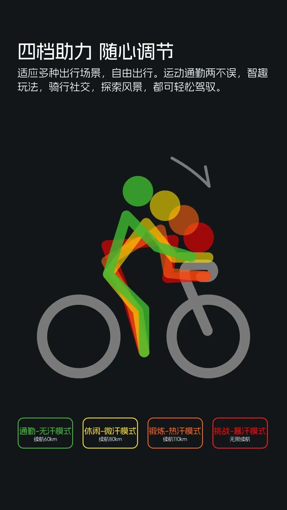 骑行新物种绿源高端ebikeLYVAG02新品上市