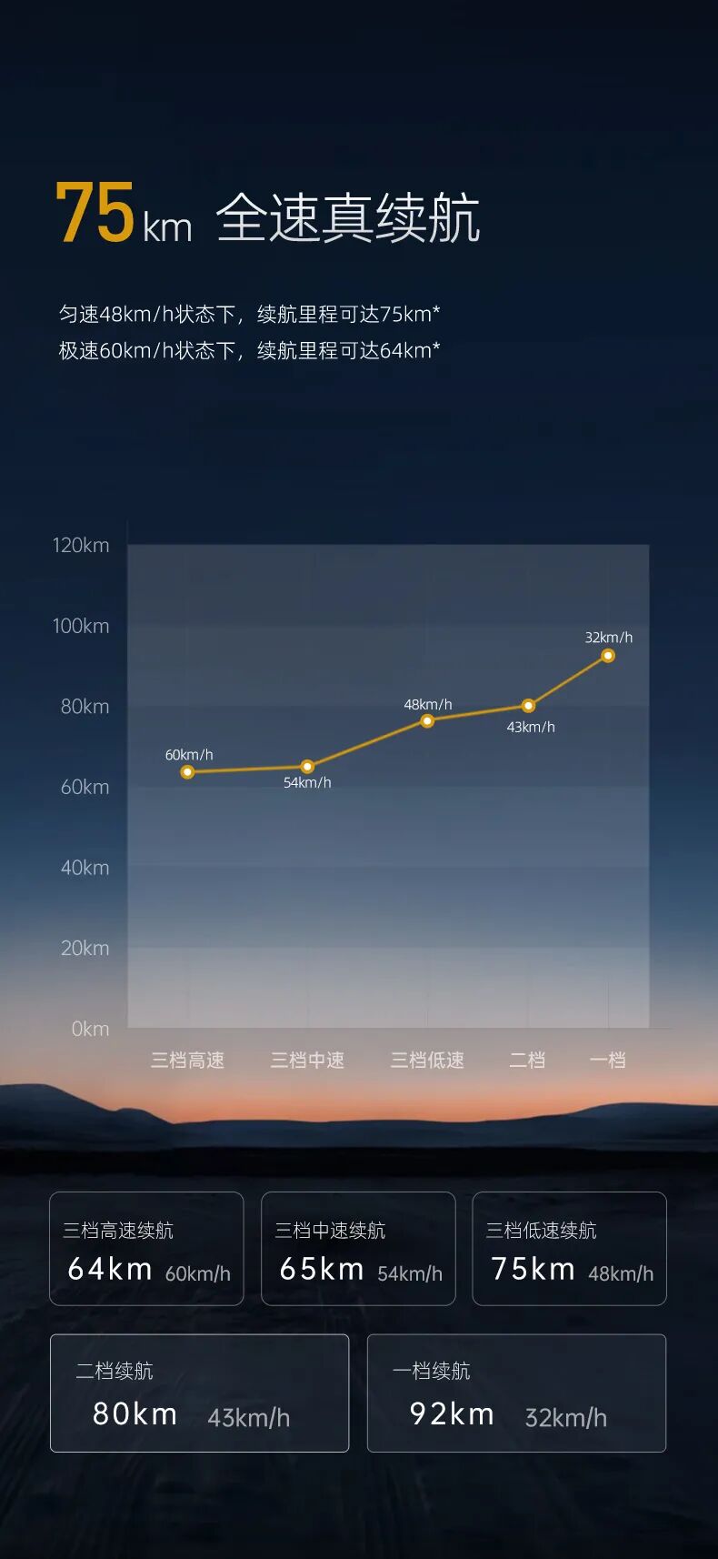 [2025-03-26]京东首发央视见证绿源96V高压智能电摩来了