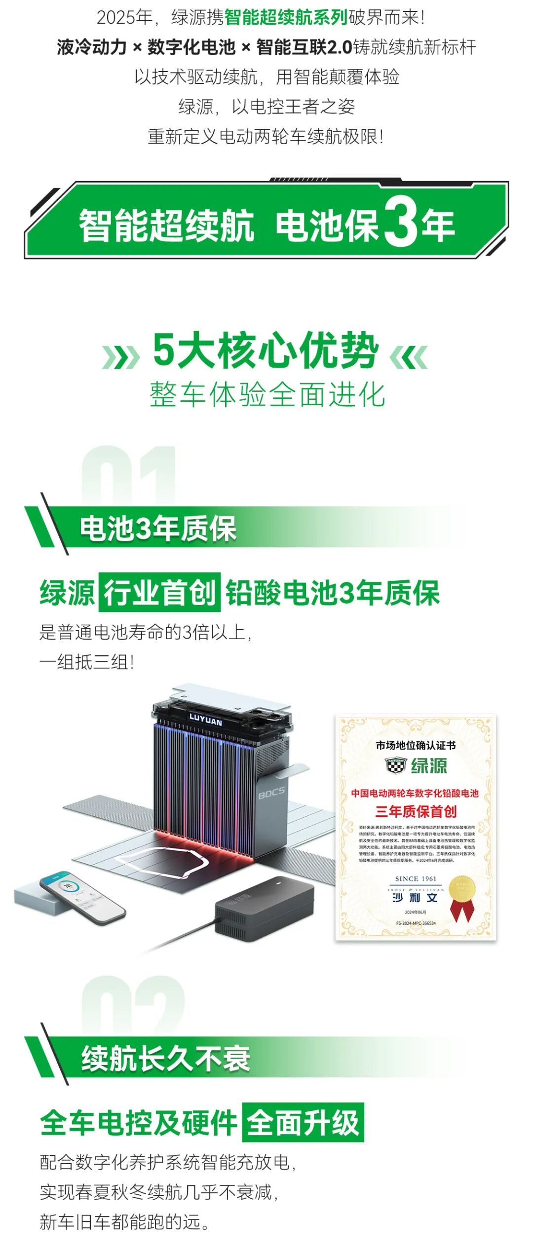 电控王者再进化2025智能领航新纪元