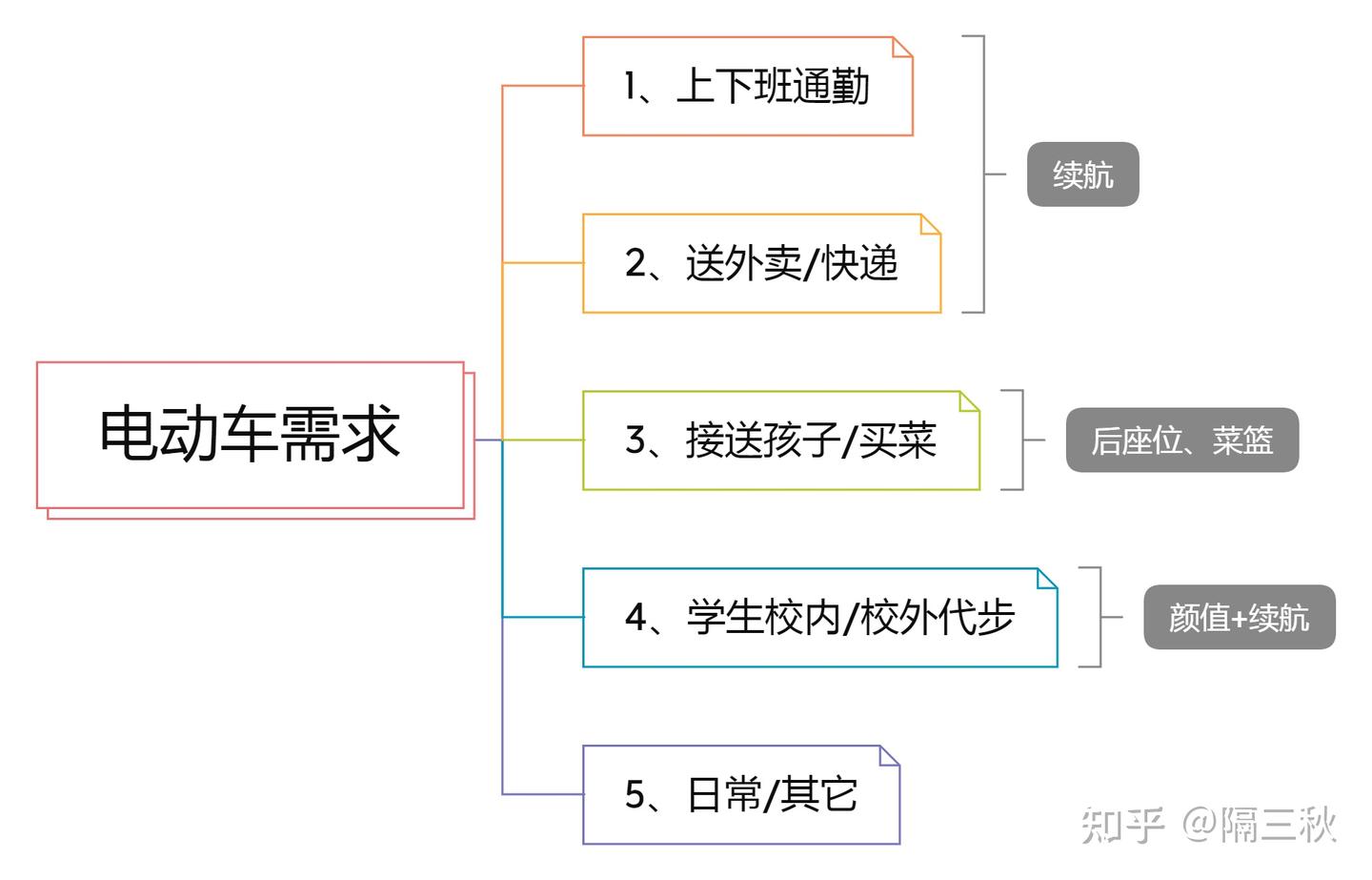 2025电动车推荐选购 9月更新（新国标）雅迪，爱玛，台铃，九号，小牛等品牌推荐，锂电池和铅酸电池怎么选