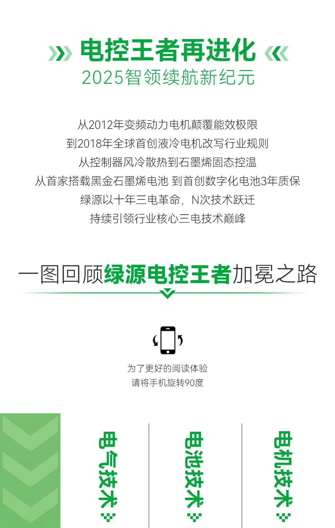 电控王者再进化2025智能领航新纪元