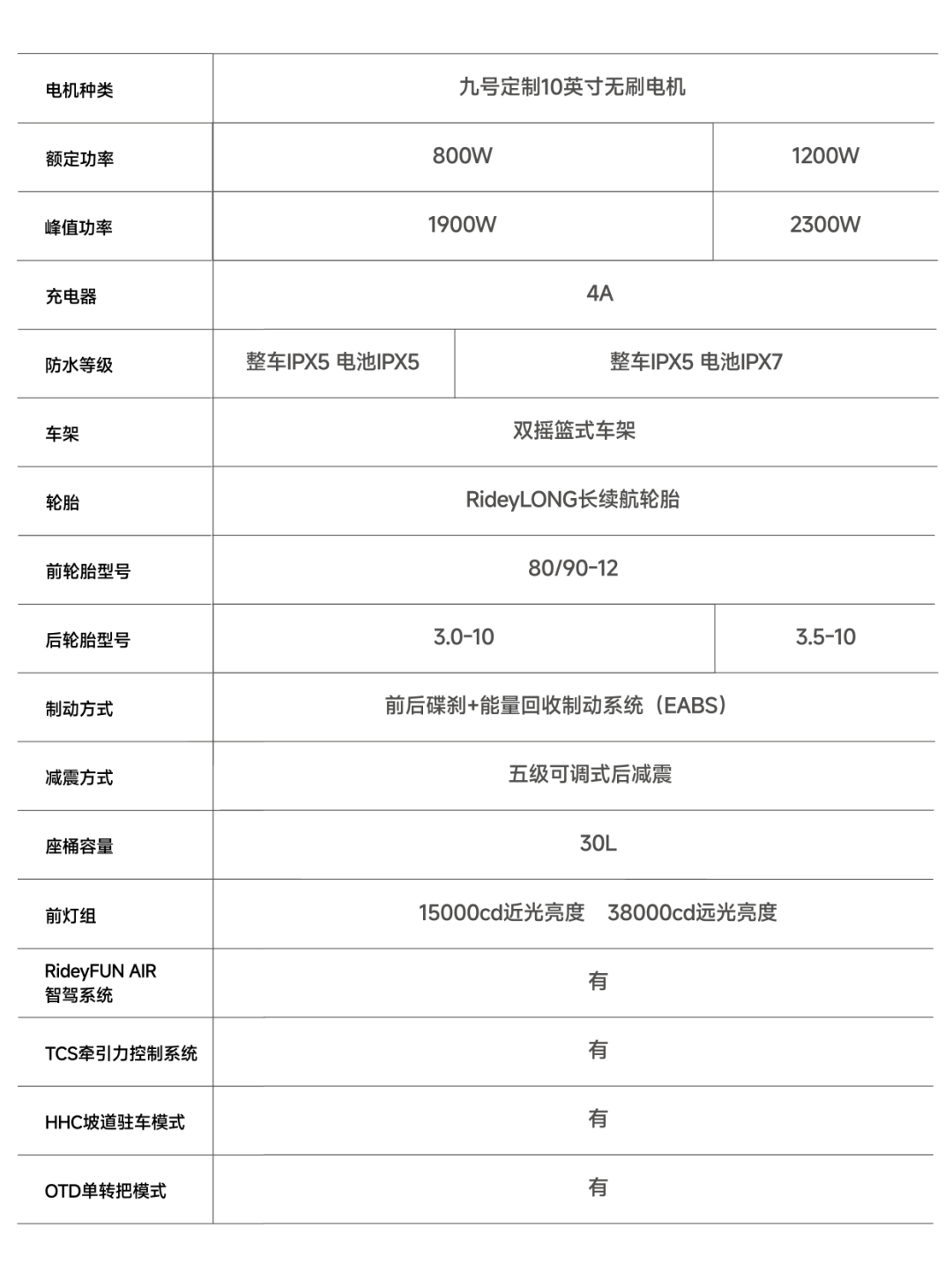 [2025-03-03]3月3日晚20点开售九号电动N3系列高能登场
