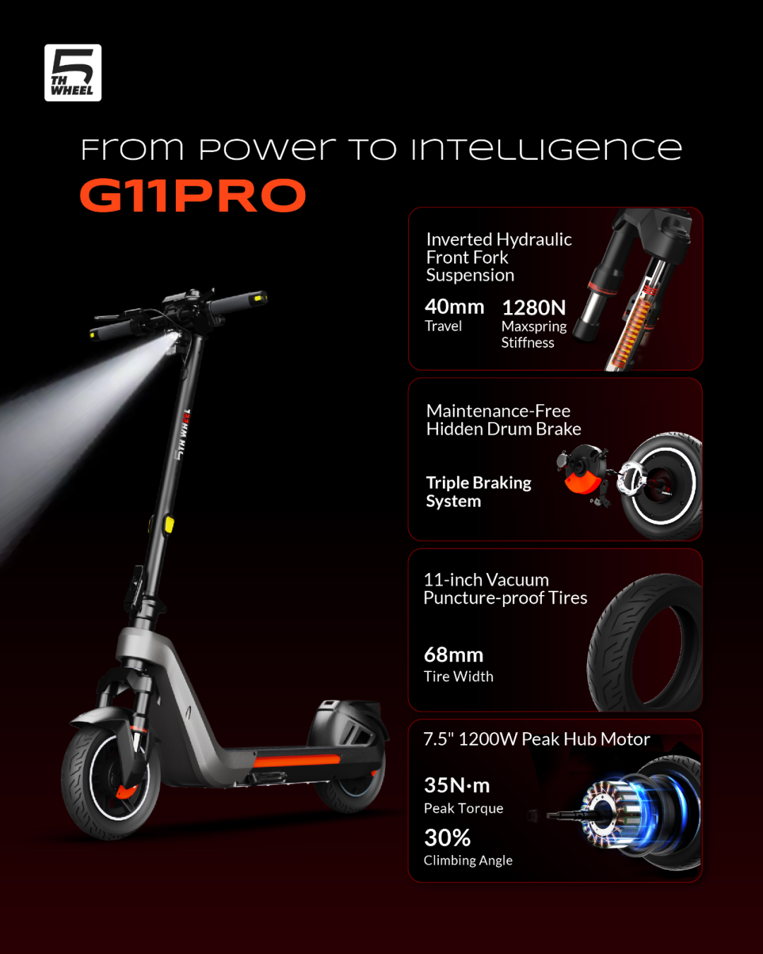 英凡蒂新品滑板车发布G11PRO引领市场革新