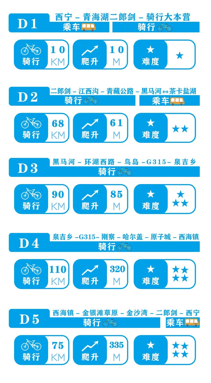 近期青海湖实拍5天4晚仅需1499秋天的青海湖依然很美