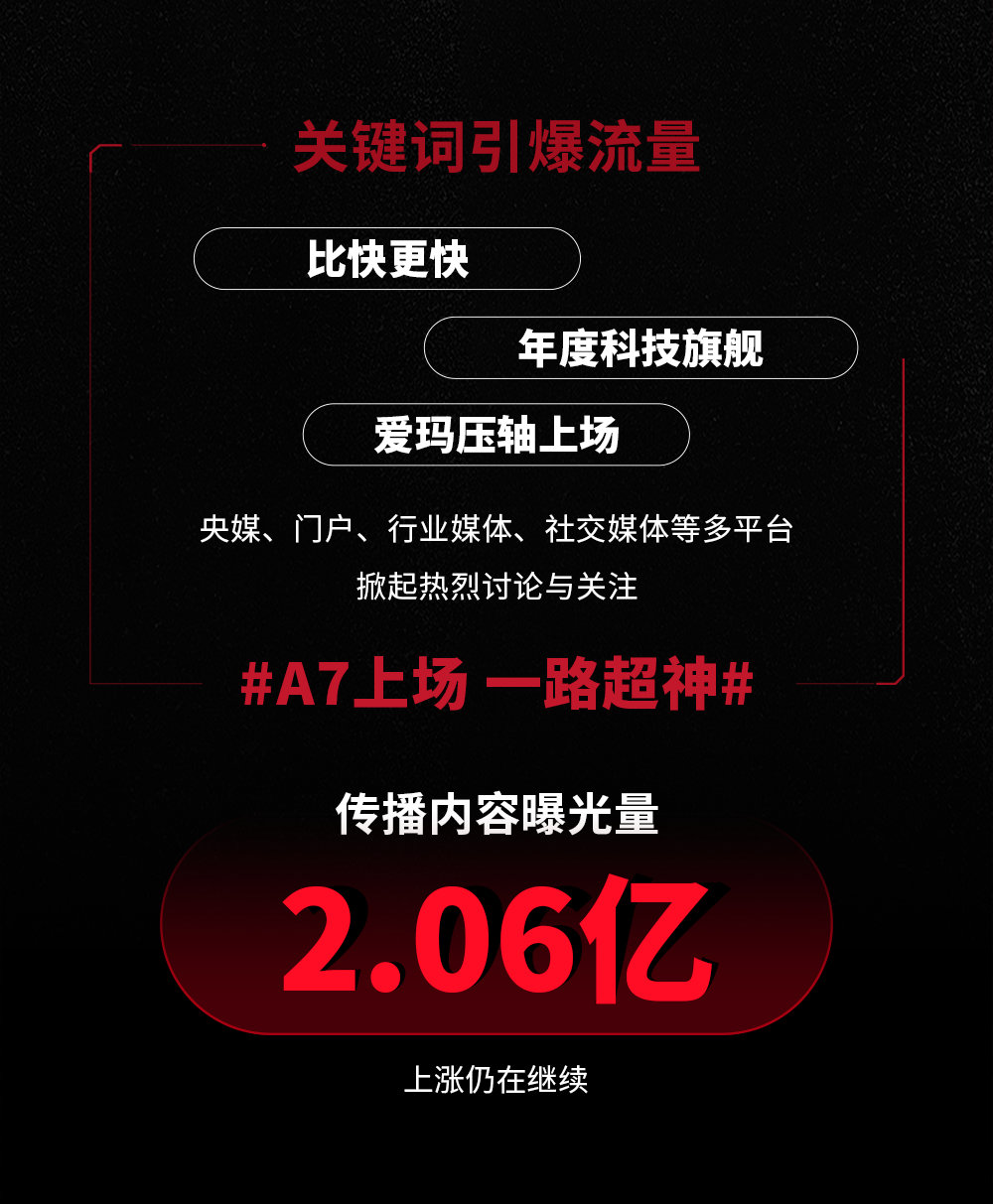爱玛A7Plus旗舰新品发布会传播战报