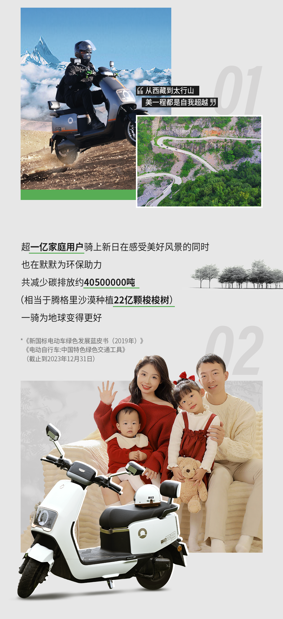 请查收你的2023骑行报告