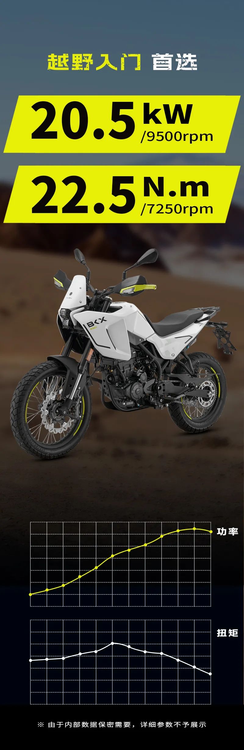 [2025-04-10]BENELLIBKX250罗马轻骑兵征服边界