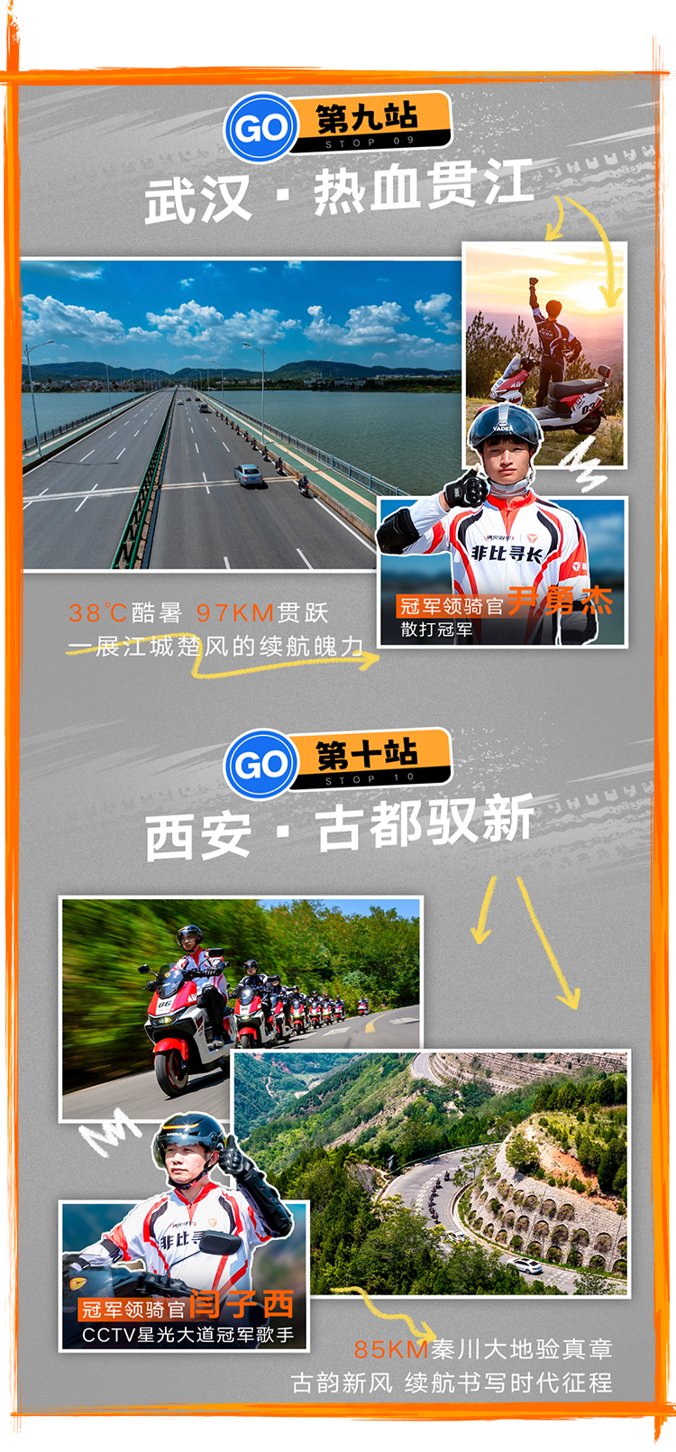 [2025-08-22]冠军天团硬核实测雅迪冠能S长续航制霸全场景