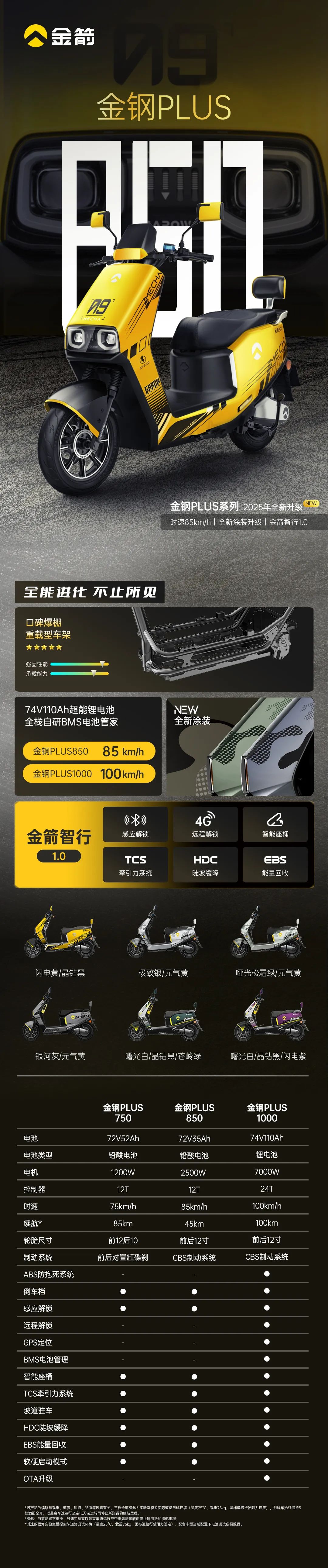 2025焕新金钢PLUS系列