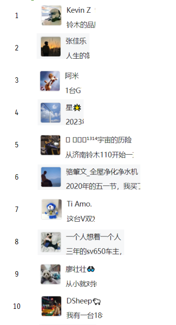 [2024-06-19]铃木骑迹Vol3我与VSTROM650的大龙湖之旅