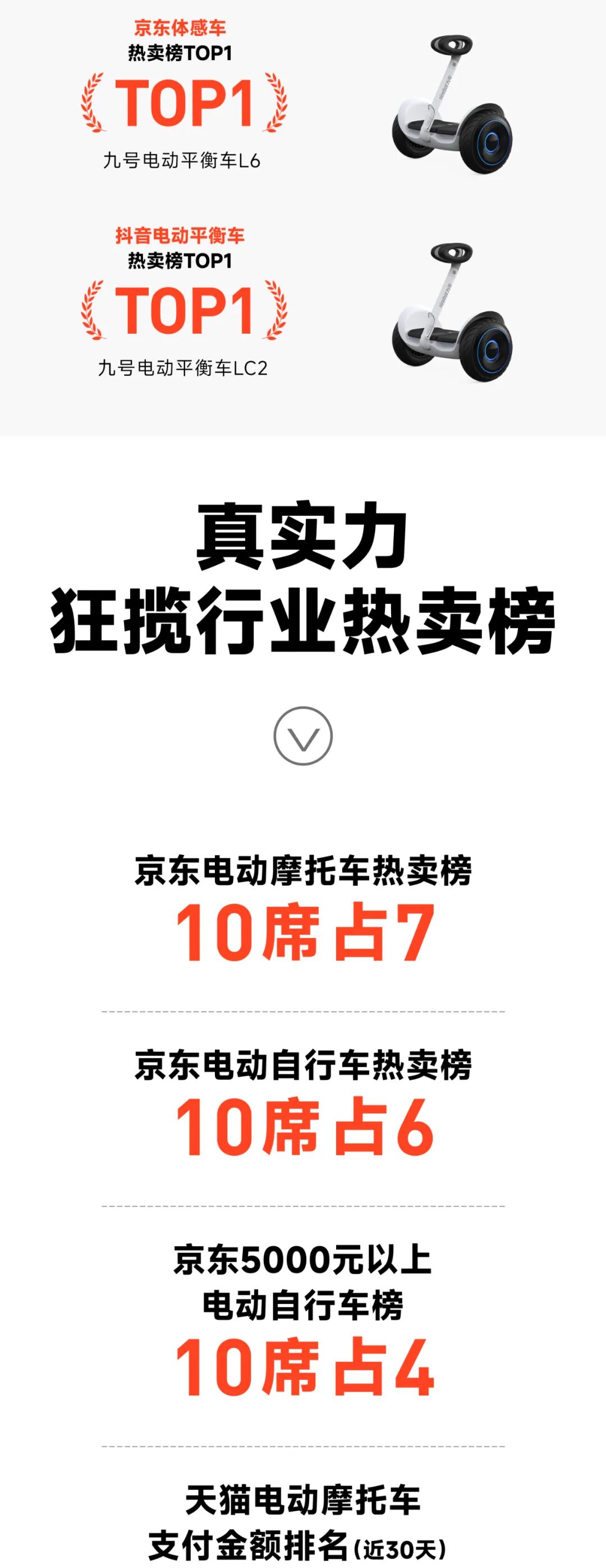 [2024-06-21]九号公司618全周期战报自营全渠道销售额破163亿