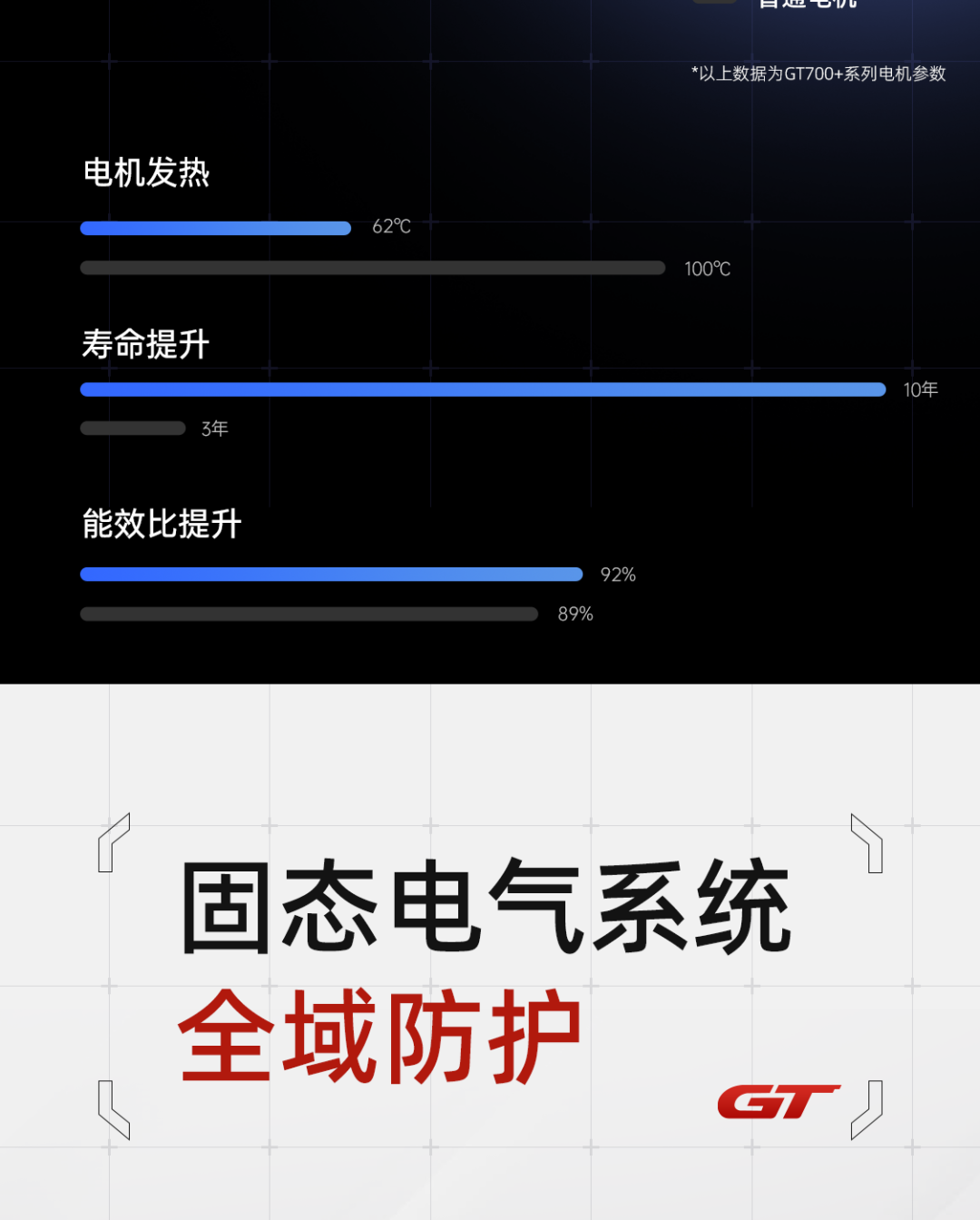 绿源GT超跑集结令等你归位