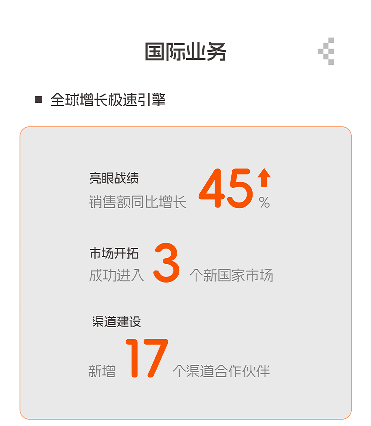 [2025-08-27]一图读懂绿源集团2025年中期业绩