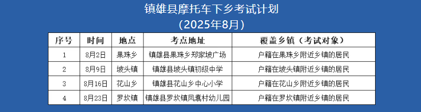 最低110元拿证8月驾考政策大松绑骑两轮三轮电动车不怕查