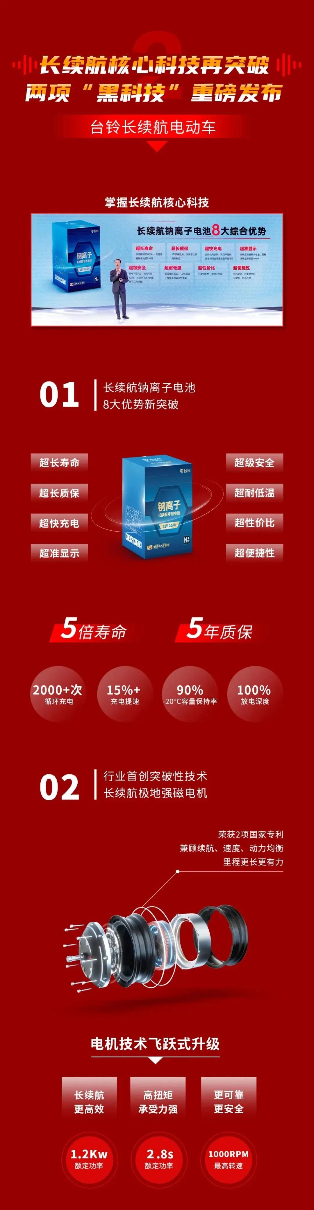 揭秘开创者是怎样练成的