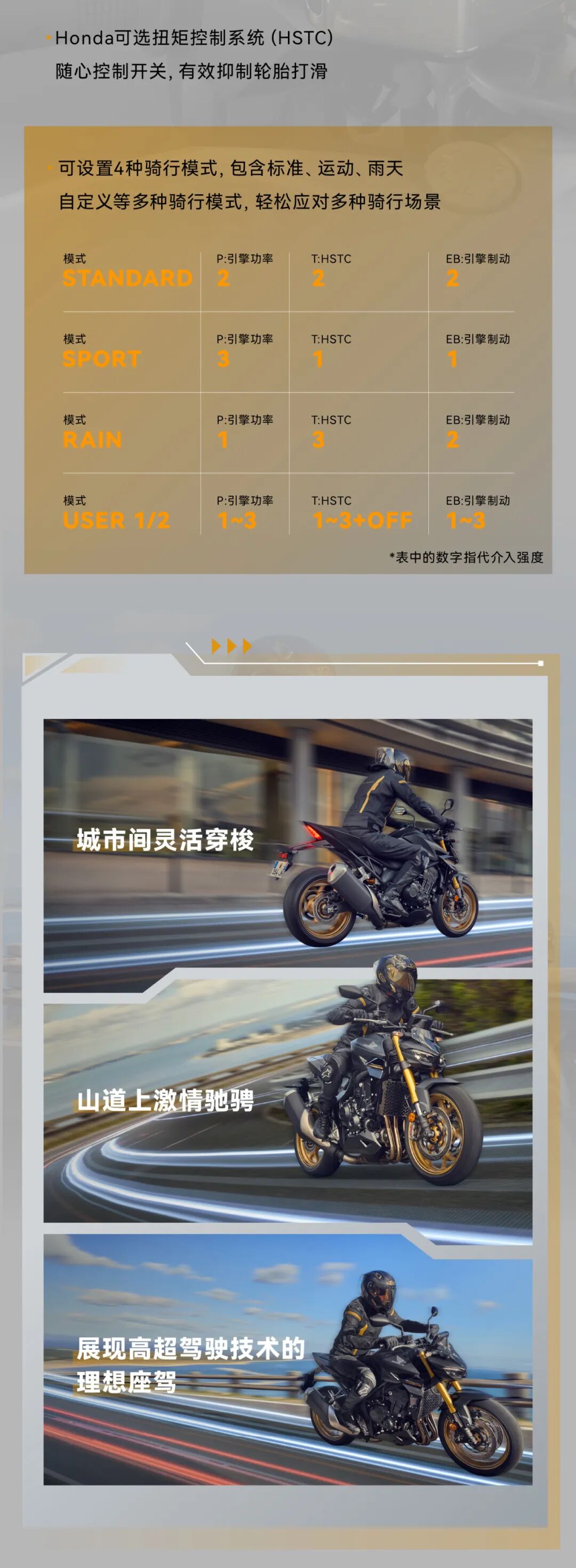 [2025-05-16]全新CB1000SPHondaHORNET正式上市
