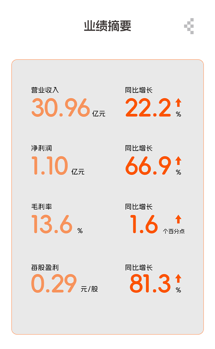 [2025-08-27]一图读懂绿源集团2025年中期业绩