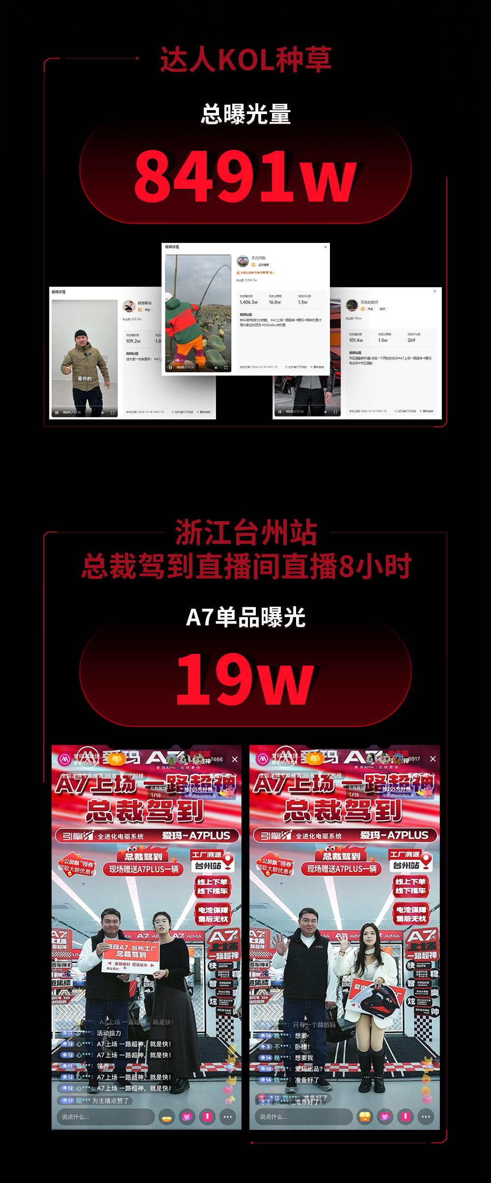 [2024-12-25]爱玛A7Plus旗舰新品发布会传播战报