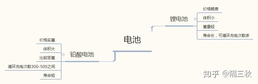 2025电动车推荐选购 9月更新（新国标）雅迪，爱玛，台铃，九号，小牛等品牌推荐，锂电池和铅酸电池怎么选