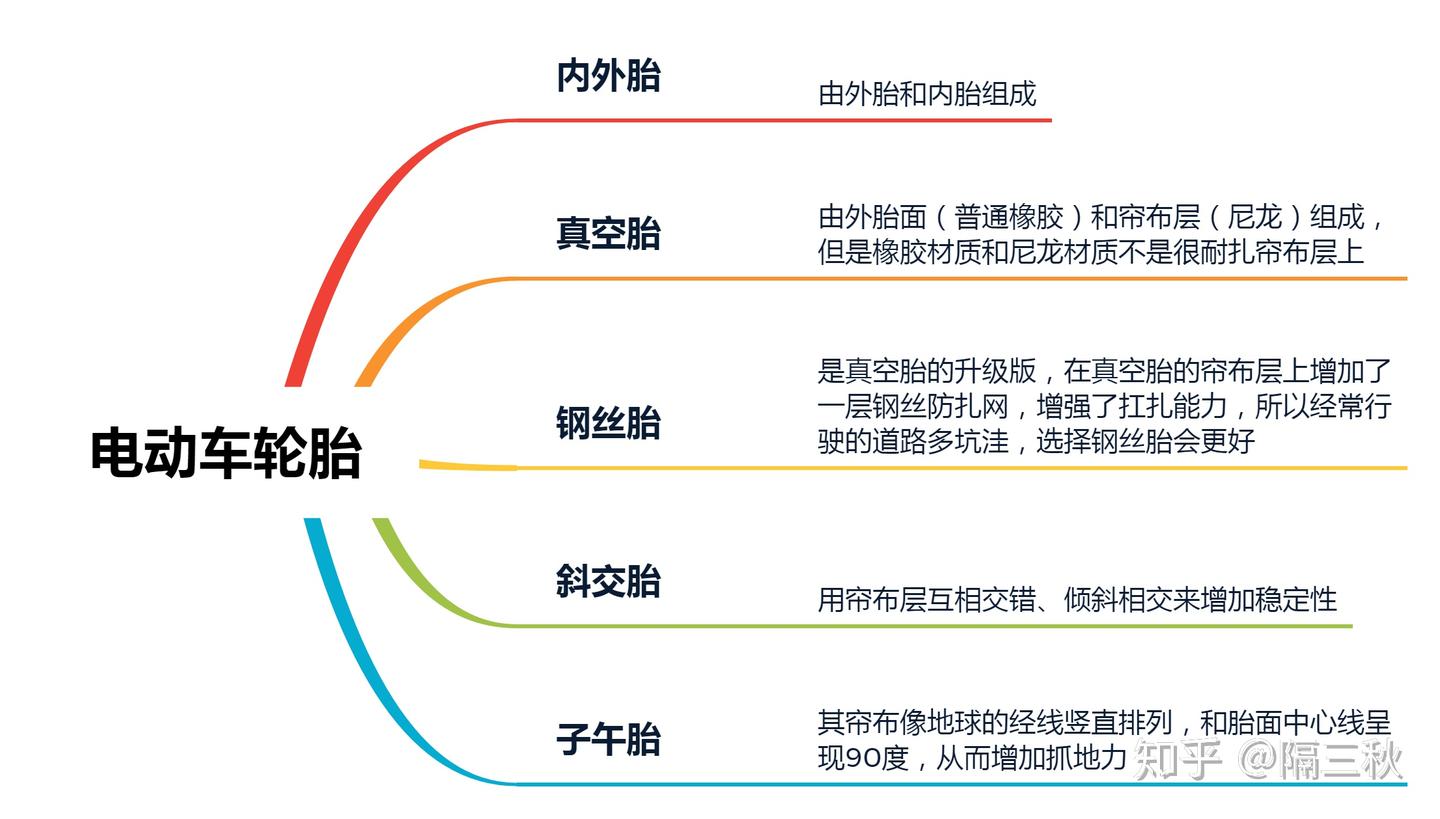 2025电动车推荐选购 9月更新（新国标）雅迪，爱玛，台铃，九号，小牛等品牌推荐，锂电池和铅酸电池怎么选