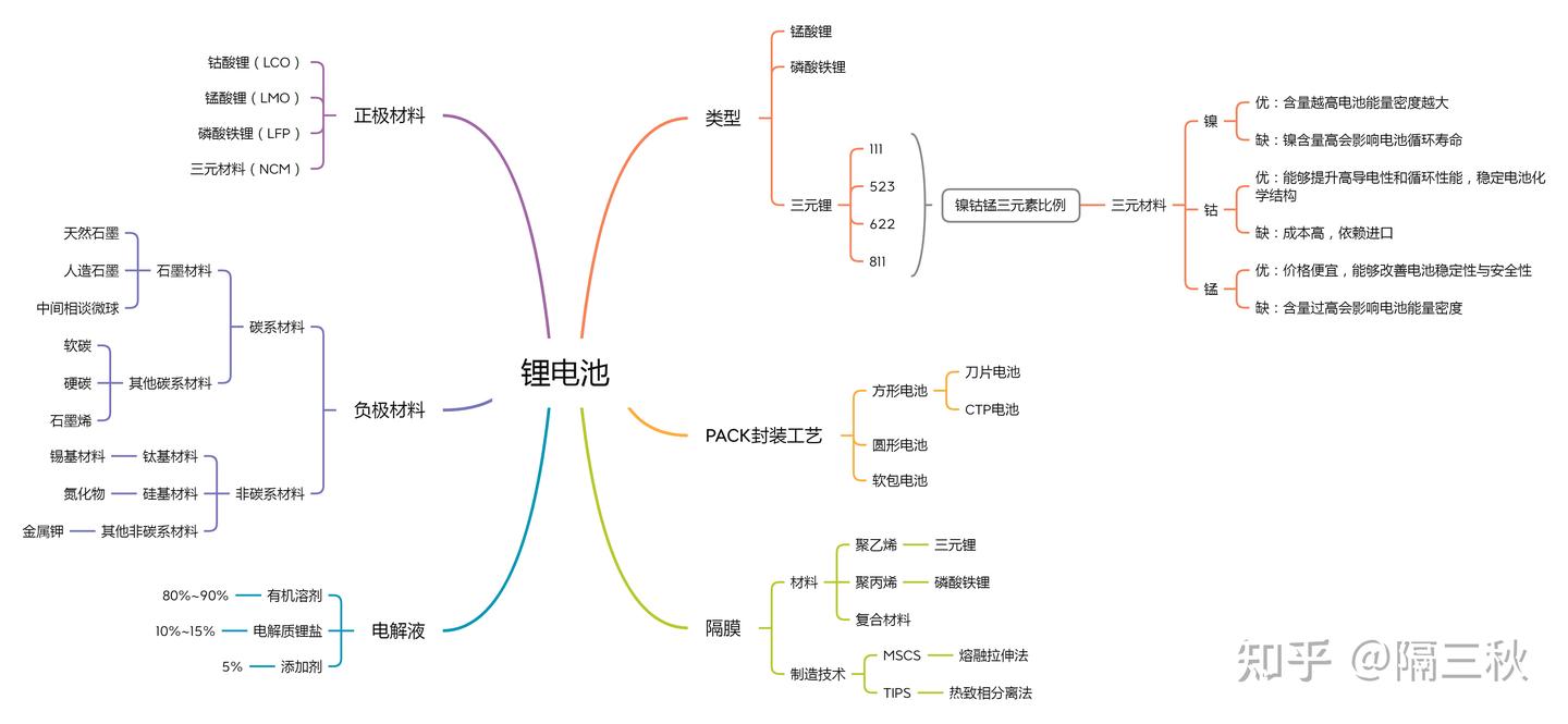 2025电动车推荐选购 9月更新（新国标）雅迪，爱玛，台铃，九号，小牛等品牌推荐，锂电池和铅酸电池怎么选