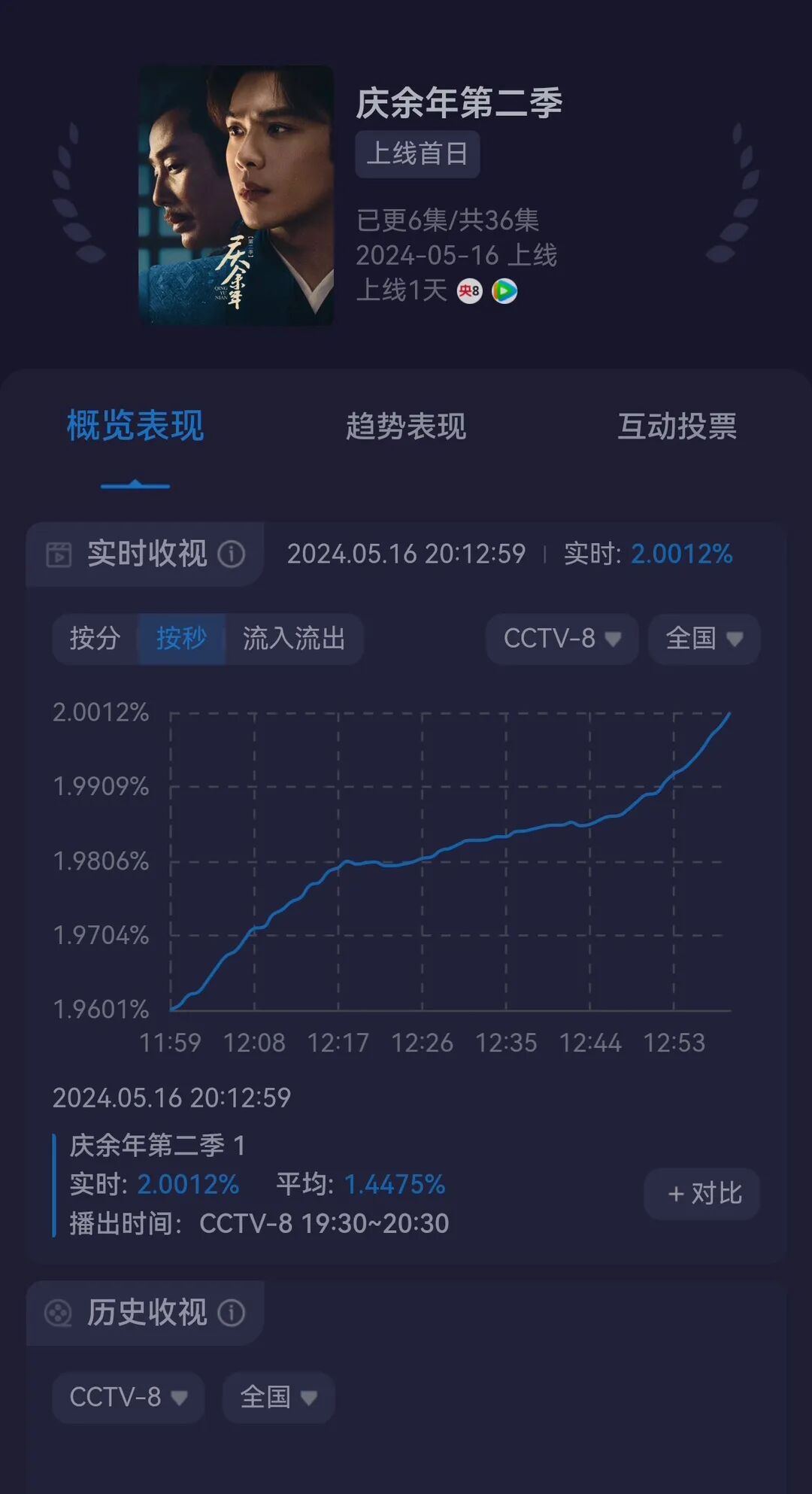 绿驹与大家共赴庆余年2热播狂潮