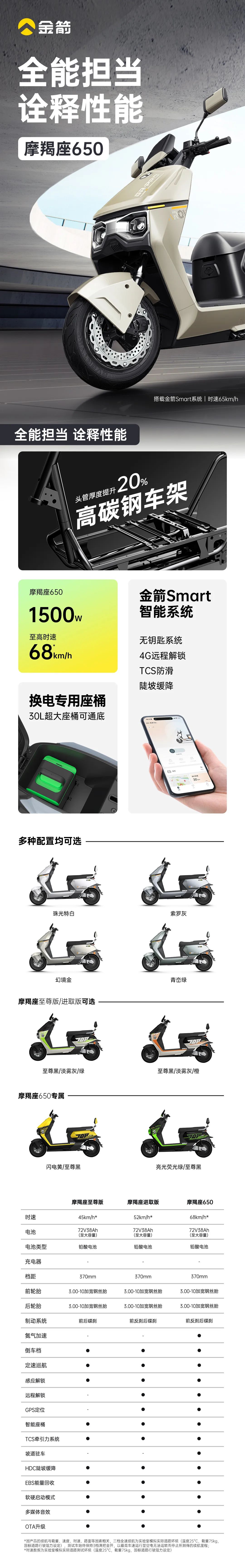 [2025-07-17]摩羯座全能担当诠释性能