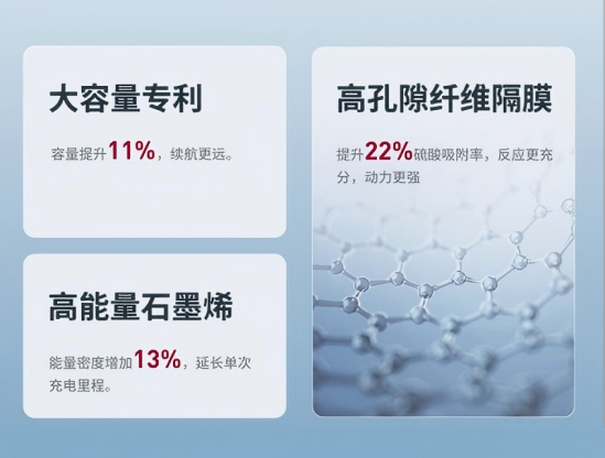 天能领跑神行版即将上市神行四极重塑全场景长续航耐用标杆