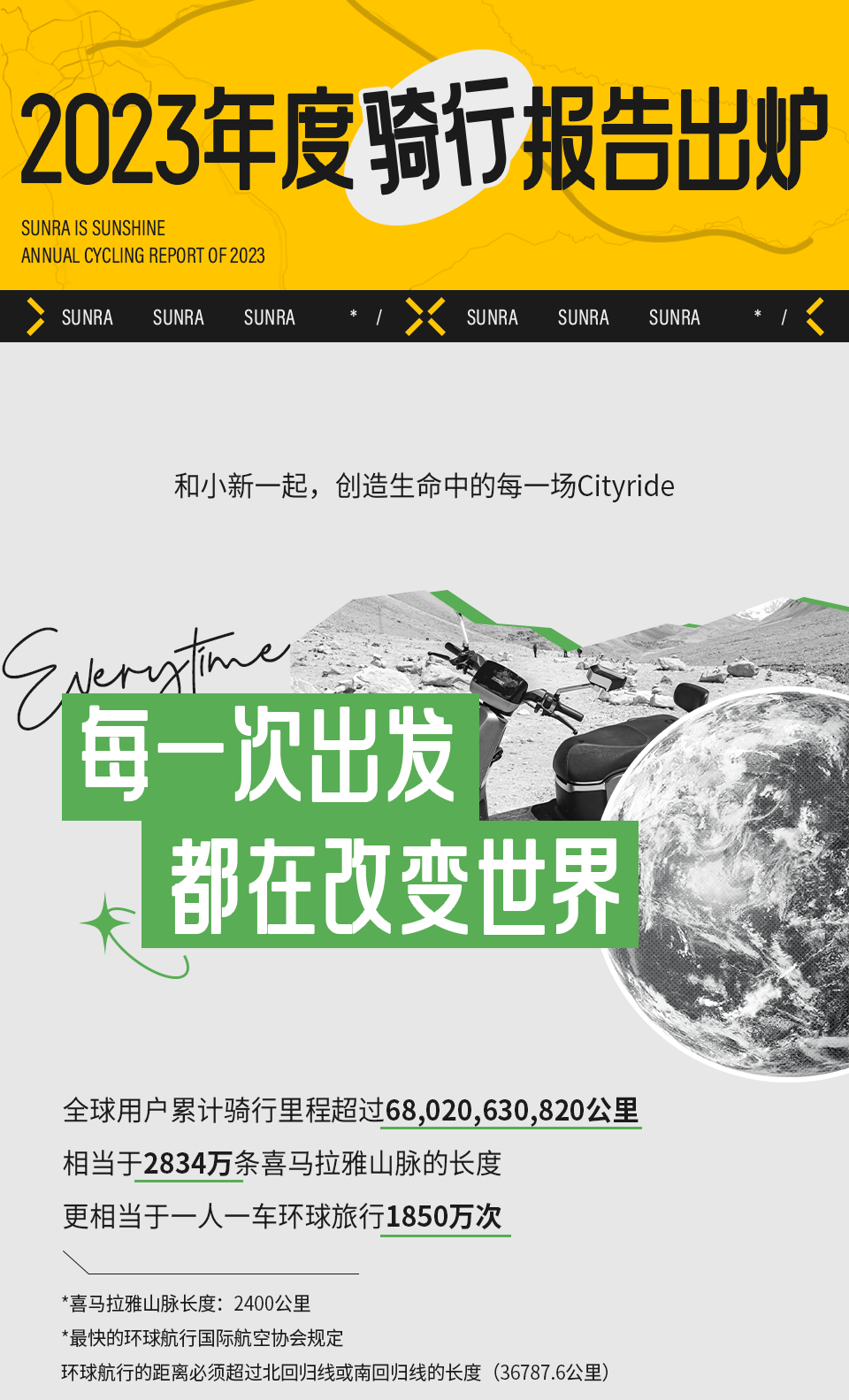 请查收你的2023骑行报告