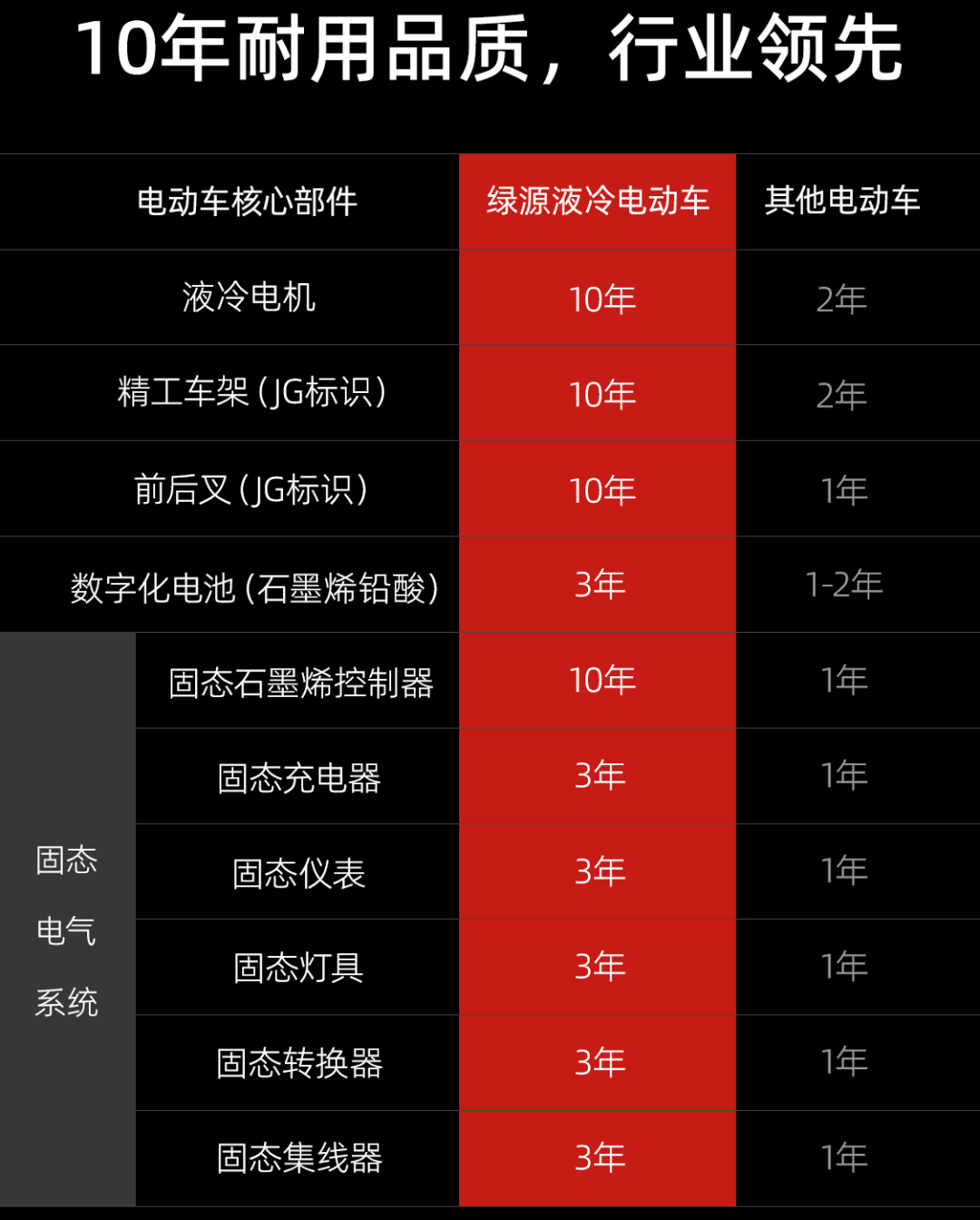 绿源GT超跑集结令等你归位