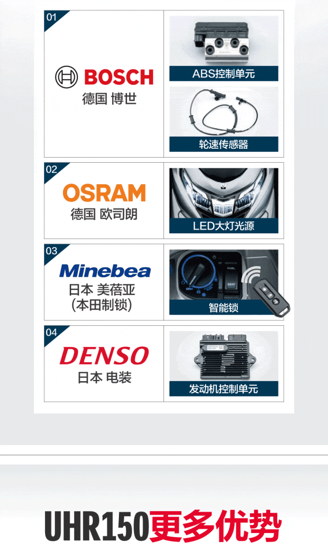 [2024-03-01]UHR150最新价格信息发布