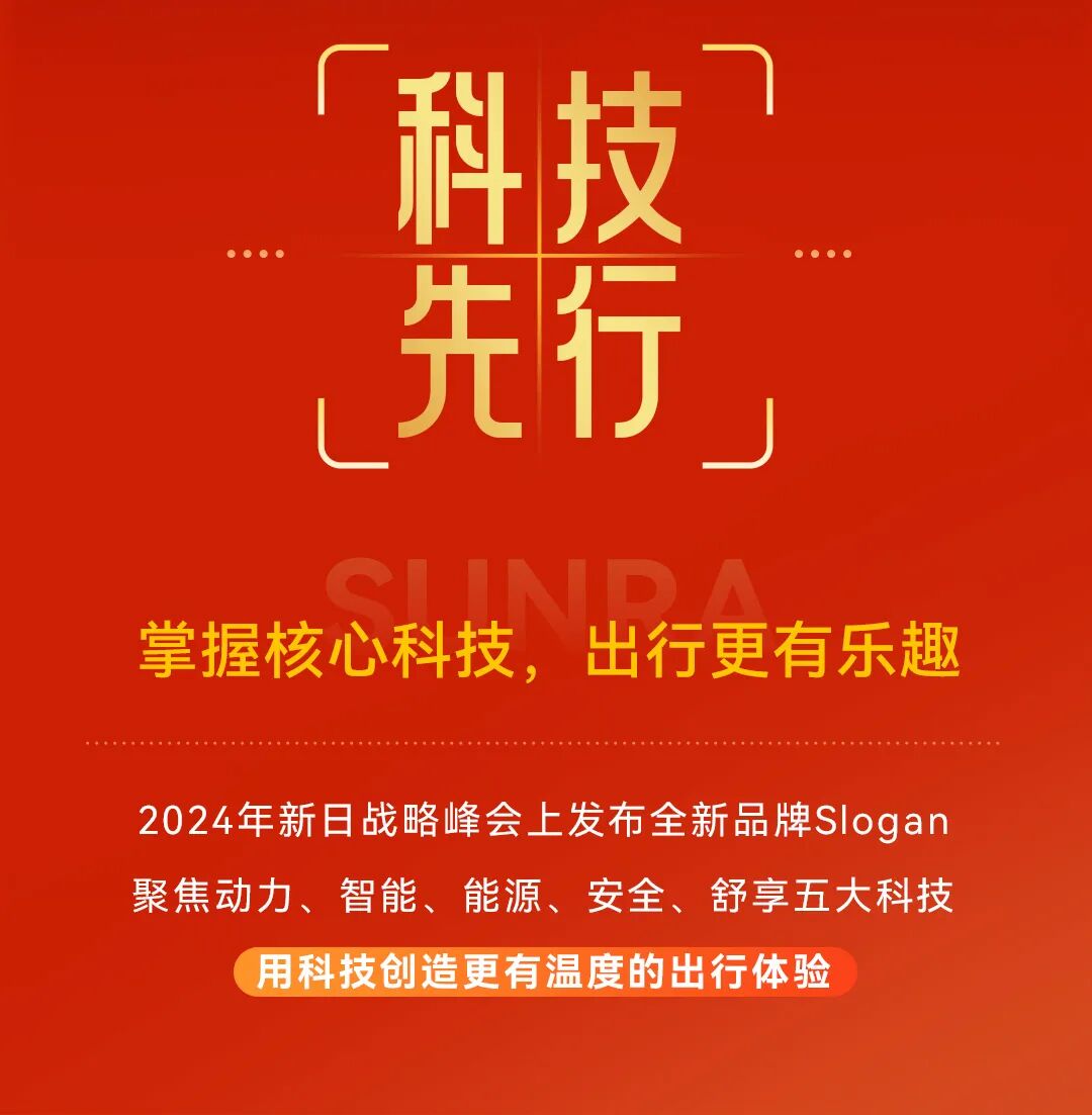 请查收你的2024年新日骑行报告