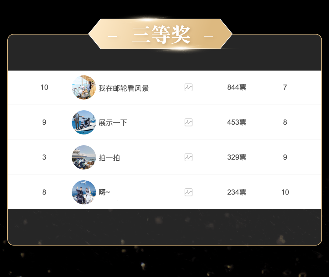 领福利新日邮轮创意P图活动获奖名单公布