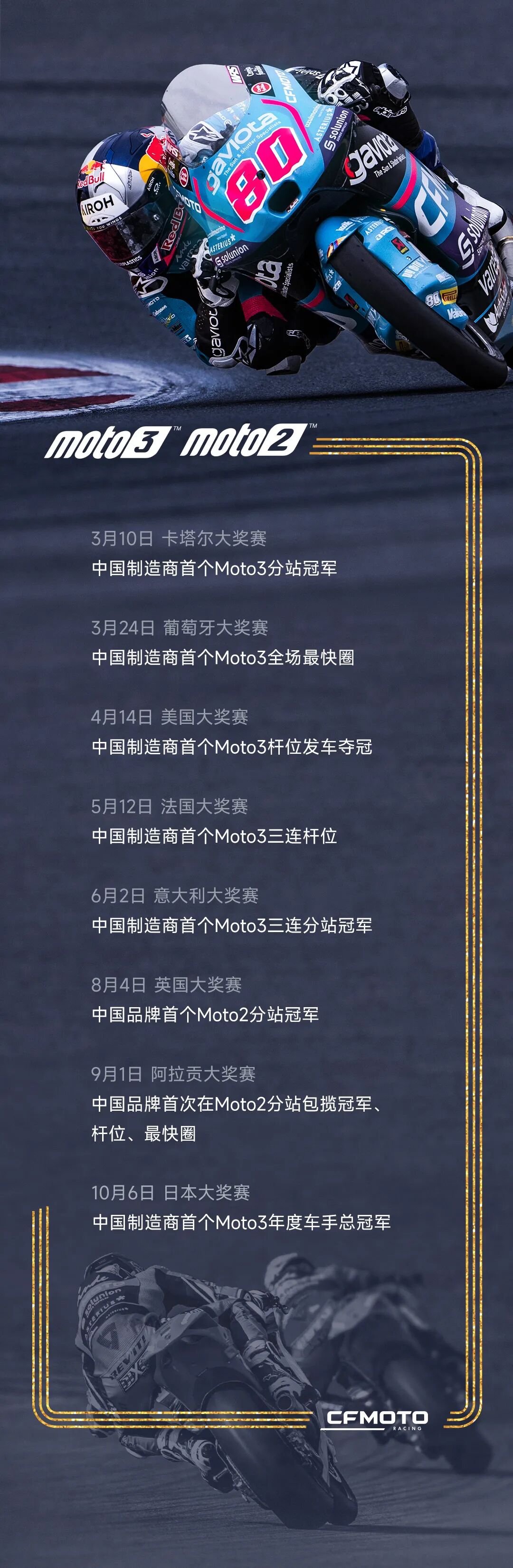 [2024-10-11]创造历史CFMOTO冠军赛季高光时刻大赏