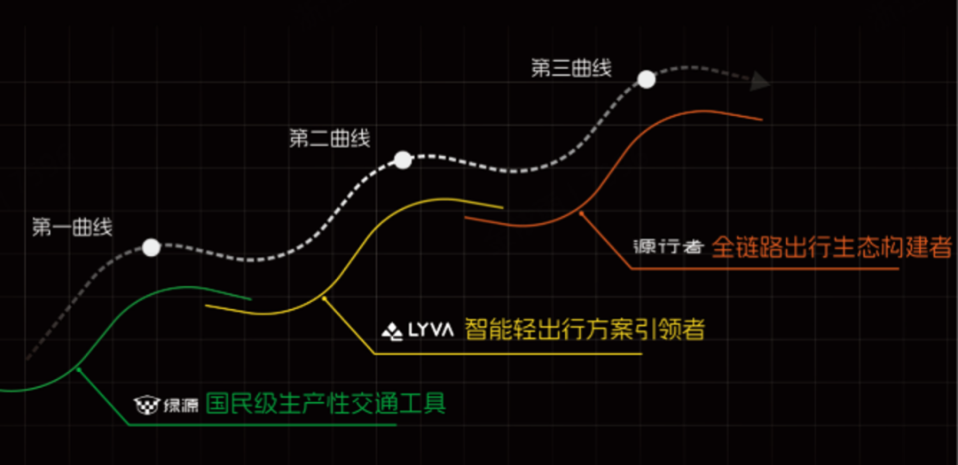 [2025-07-03]绿源73品牌日以初心致未来科技创造美好轻出行