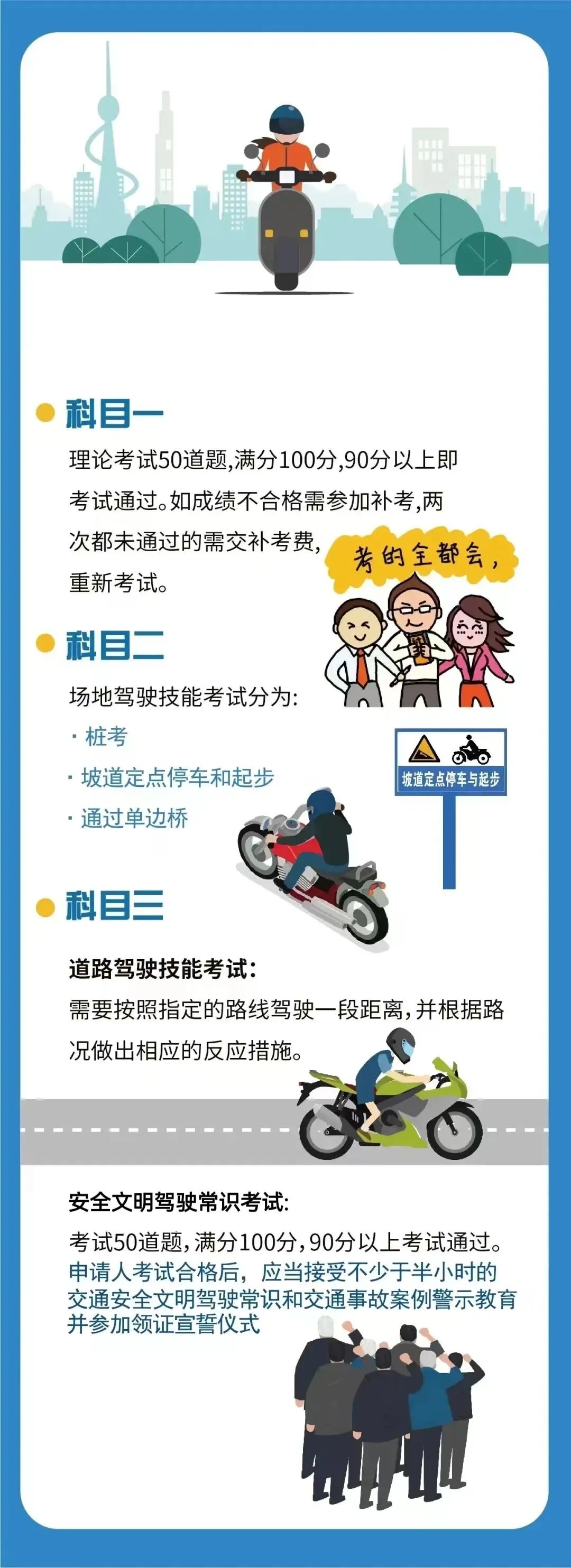 最低110元拿证8月驾考政策大松绑骑两轮三轮电动车不怕查