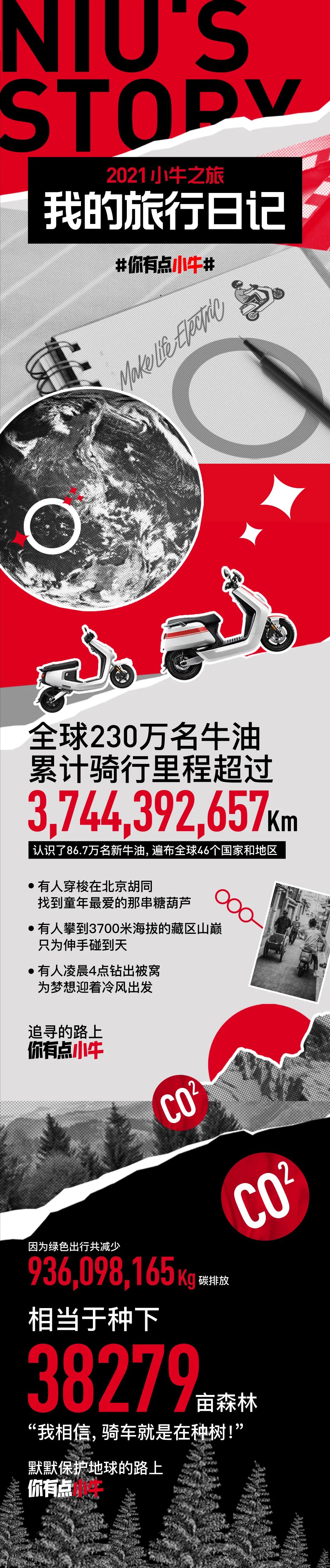小牛电动2021年度骑行报告