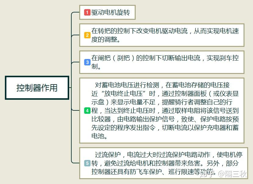 2025电动车推荐（摩托车）选购指南，9月更新 锂电池VS铅酸电池，品牌雅迪、爱玛、台铃推荐/避坑