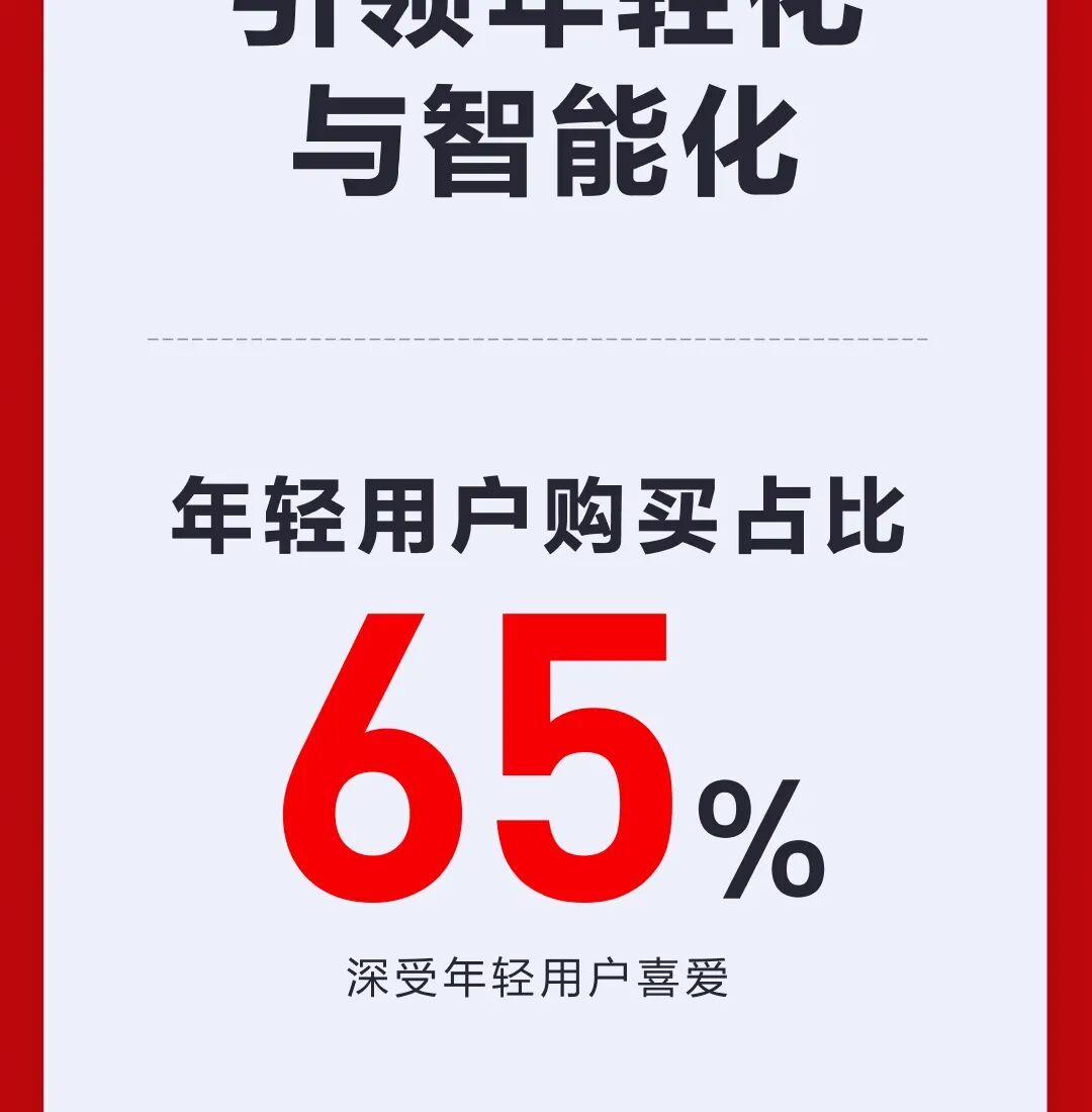 [2023-11-12]全面领跑九号公司2023双11终极战报出炉