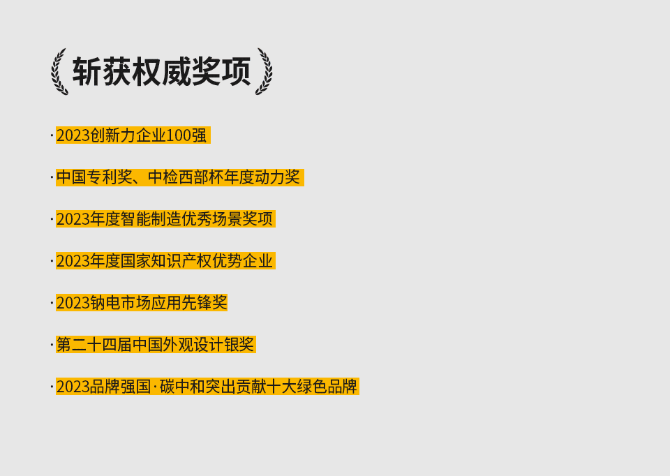 请查收你的2023骑行报告