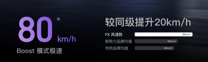 热计划丨外卖新车4680W强电机80kmh极速可配72V150Ah锂电4299起