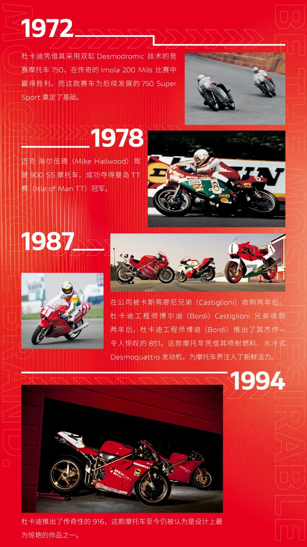 [2024-12-18]境享骑迹杜卡迪品牌之夜燃动启程全新PanigaleV4耀世登场