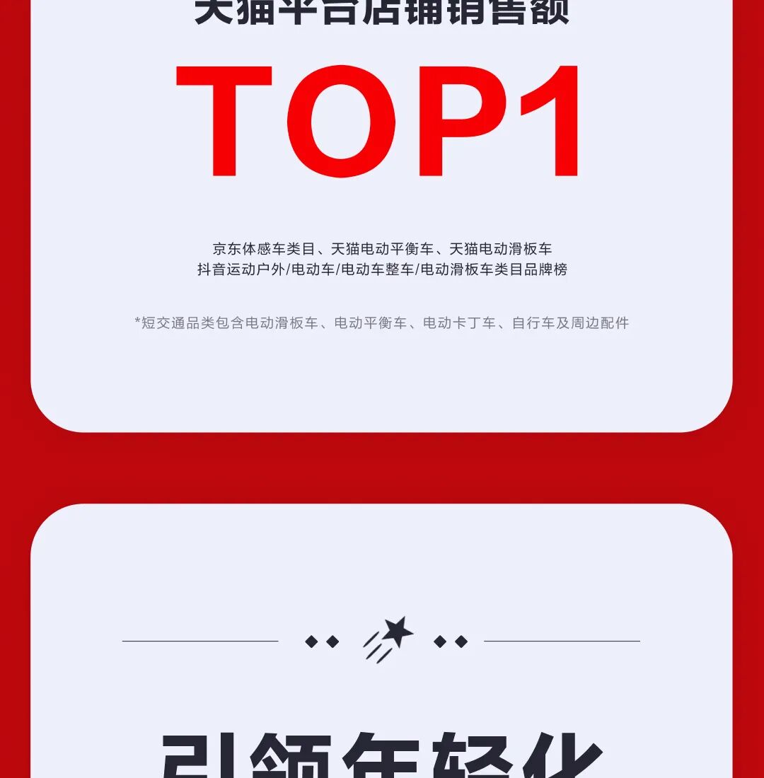 [2023-11-12]全面领跑九号公司2023双11终极战报出炉