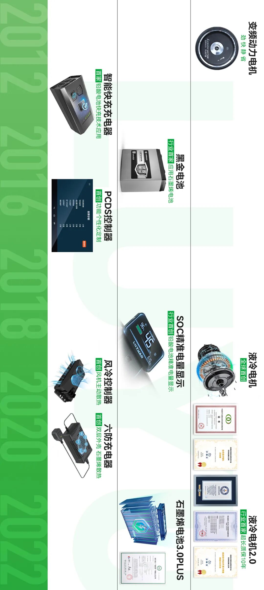 电控王者再进化2025智能领航新纪元