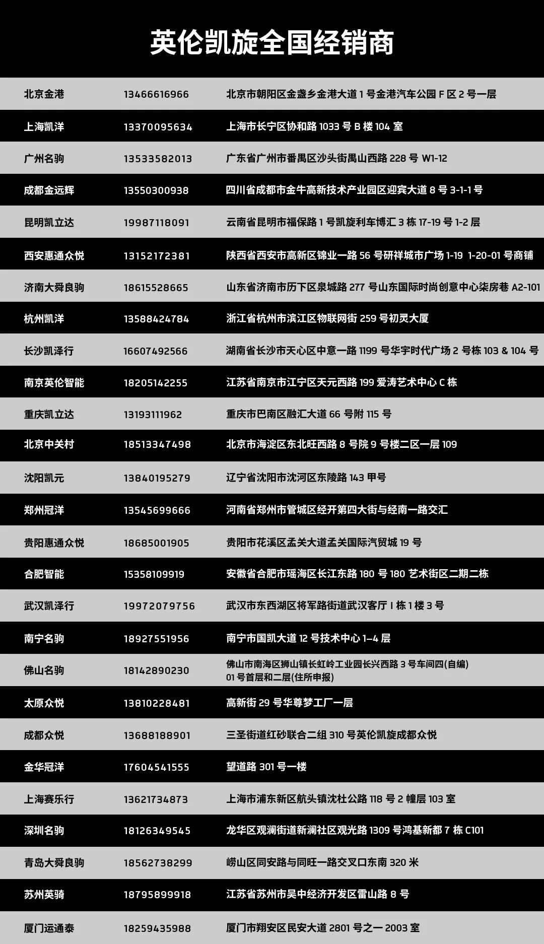 [2023-10-10]关于TRIDENT及TIGER SPORT更换连接MAP传感器与进气歧管的软