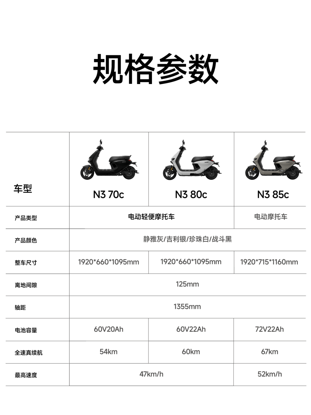 [2025-03-03]3月3日晚20点开售九号电动N3系列高能登场