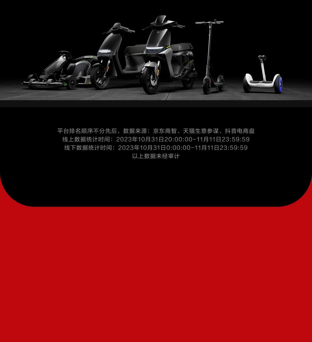 [2023-11-12]全面领跑九号公司2023双11终极战报出炉