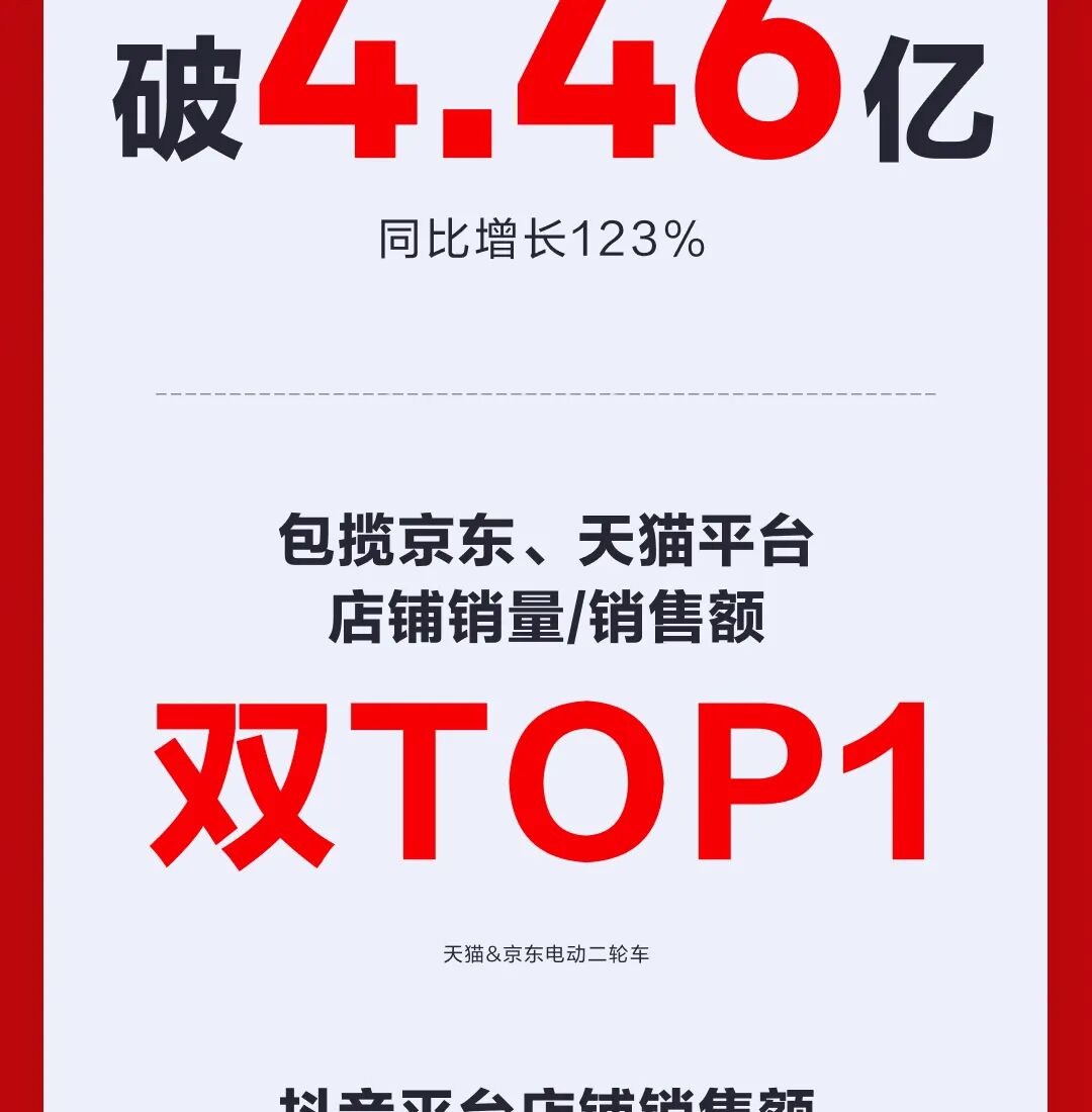 [2023-11-12]全面领跑九号公司2023双11终极战报出炉